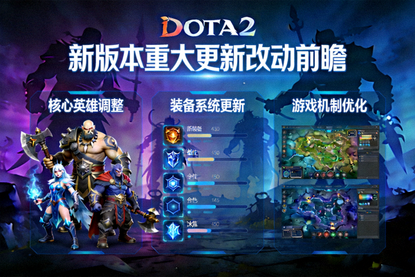 DOTA2新版本重大更新改动前瞻